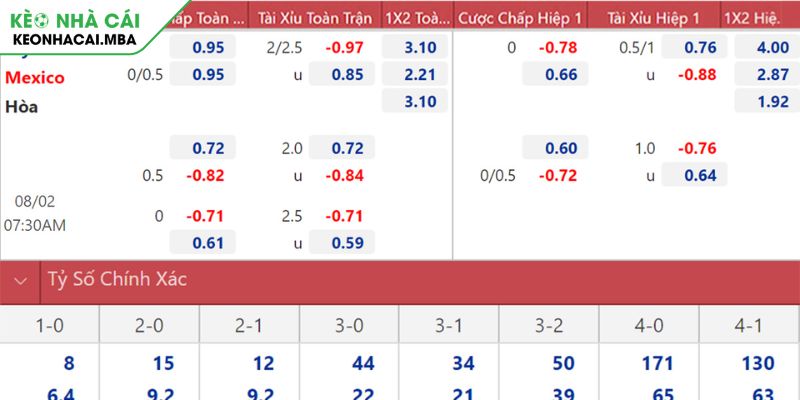Kèo tỷ số châu Âu