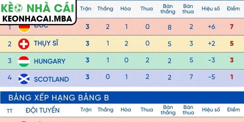 Vai trò của bảng xếp hạng
