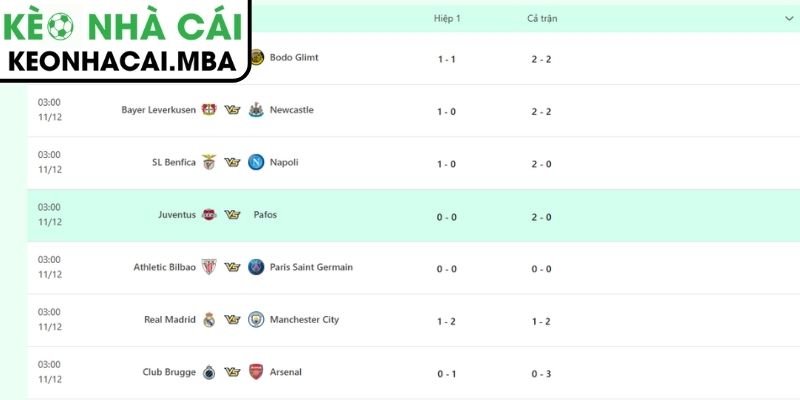 Cách sử dụng kết quả bóng đá