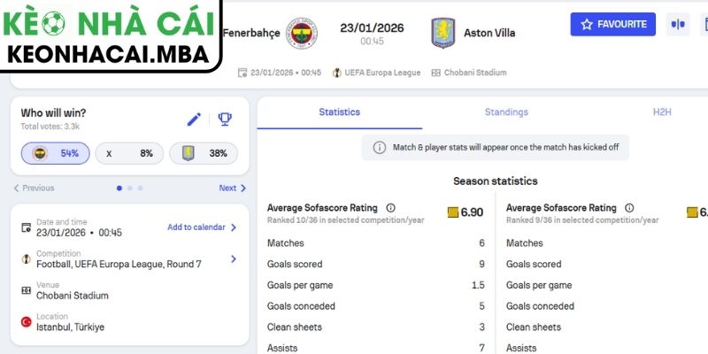 Kèo châu Á trận Fenerbahçe vs Aston Villa (00:45 23/01, Europa League)