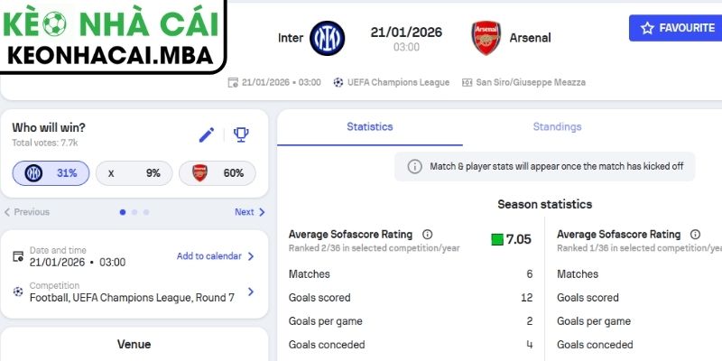 Kèo châu Á trận Inter Milan vs Arsenal (03:00 21/01, Cup C1)