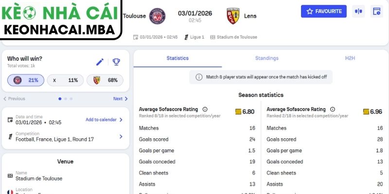 Kèo châu Á trận Toulouse vs Lens (02:45 03/01, Ligue)