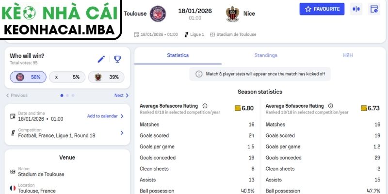 Kèo châu Á trận Toulouse vs Nice (01:00 18/01, Ligue)