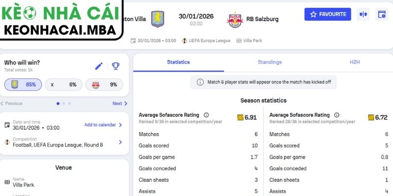 Kèo châu Á trận Aston Villa vs Salzburg (03:00 30/01, UEFA Europa League)