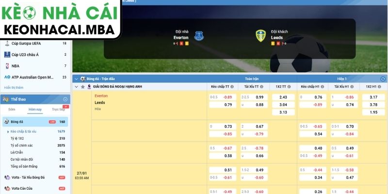 Kèo châu Á trận Everton vs Leeds United (03:00 27/01, Ngoại hạng Anh)