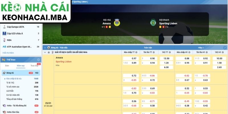 Kèo châu Á trận FC Arouca vs Sporting CP (01:00 25/01, VĐQG Bồ Đào Nha)