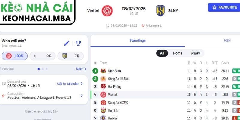 Kèo châu Á trận Thể Công - Viettel vs Sông Lam Nghệ An (19:15 08/02, V-League)