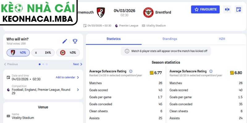 Kèo châu Á trận AFC Bournemouth vs Brentford (02:30 04/03, Ngoại hạng Anh)