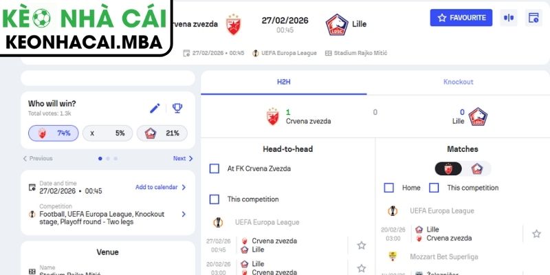 Kèo châu Á trận Crvena Zvezda vs Lille (00:45 27/02, UEFA Europa League)