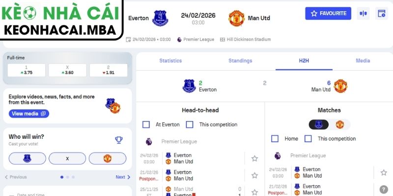 Kèo châu Á trận Everton vs Manchester United (03:00 24/02, Ngoại hạng Anh)