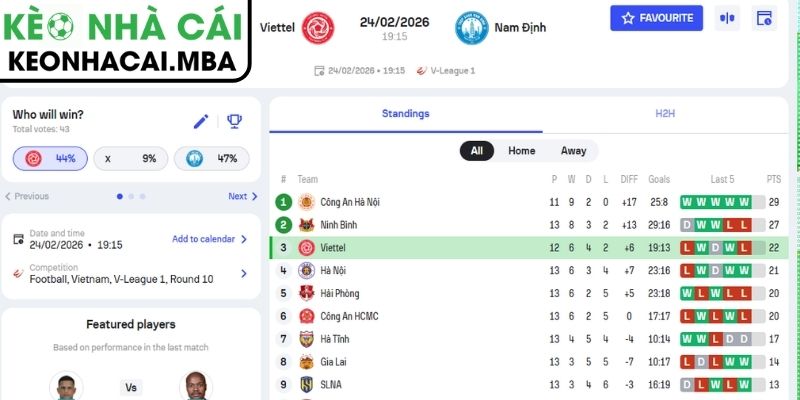Kèo châu Á trận Thể Công - Viettel vs Thép Xanh Nam Định (19:15 24/02, V-League)