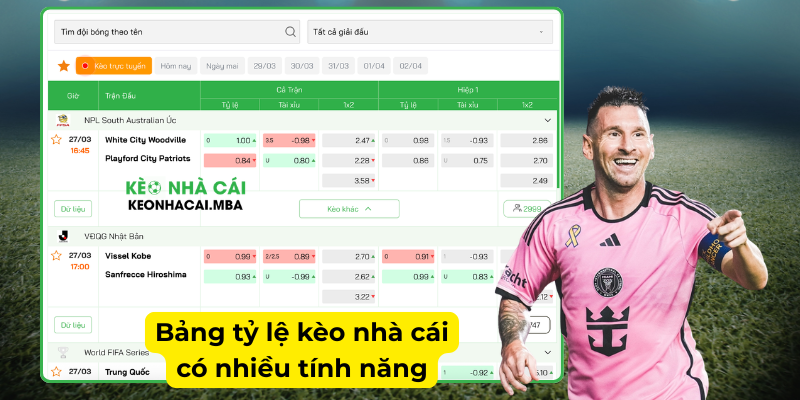 Bảng tỷ lệ kèo nhà cái có nhiều tính năng hấp dẫn