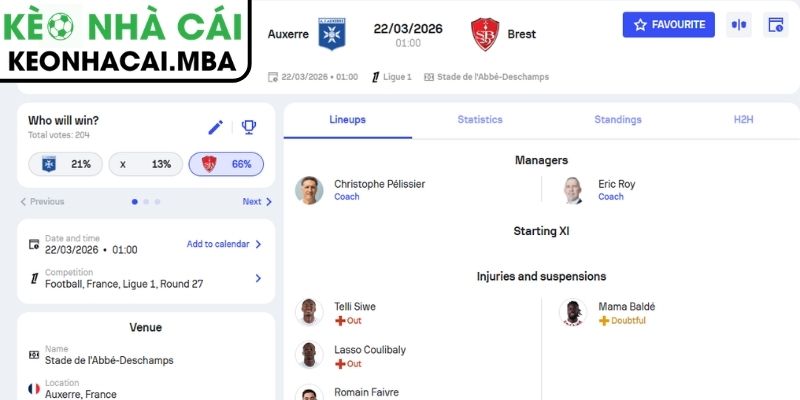 Kèo châu Á trận Auxerre vs Brest (07:00 22/03, Ligue 1)