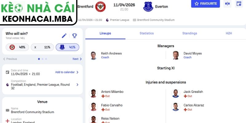 Kèo châu Á trận Brentford vs Everton (21:00 11/04, Ngoại hạng Anh)