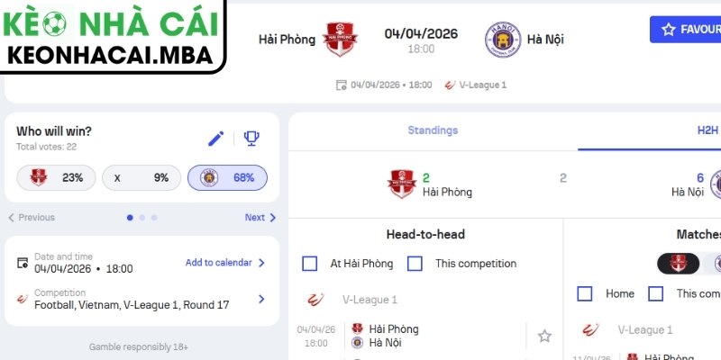 Kèo tài xỉu trận Hải Phòng vs Hà Nội (18:00 04/04, V-League)