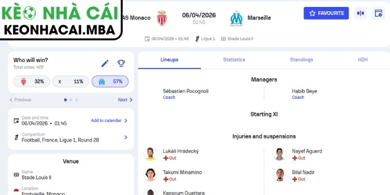 Kèo châu Á trận Monaco vs Olympique Marseille (01:45 06/04, Ligue 1)