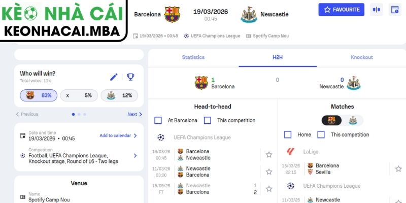 Kèo châu Á trận Barcelona vs Newcastle United (00:45 19/03, Cup C1)