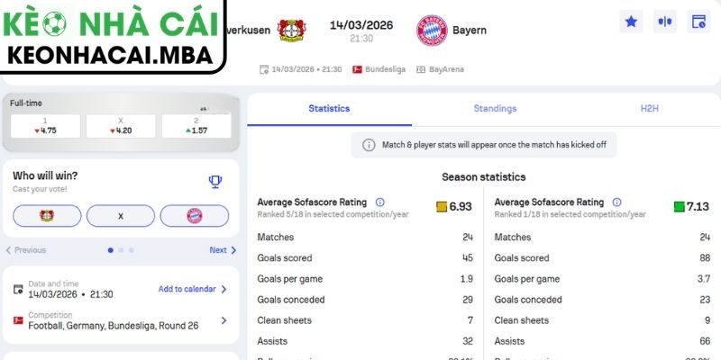 Kèo châu Á trận Bayer Leverkusen vs Bayern Munich (21:30 14/03, Bundesliga)