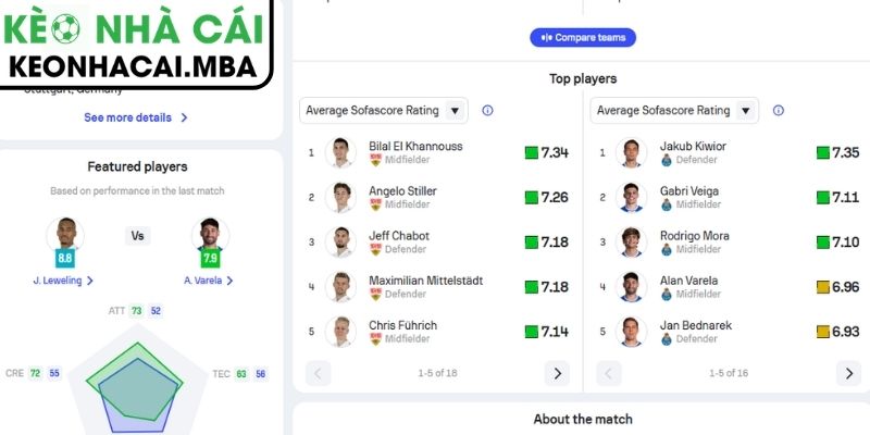 Thông tin lực lượng trận Stuttgart vs Porto (00:45 13/03, UEFA Europa League)