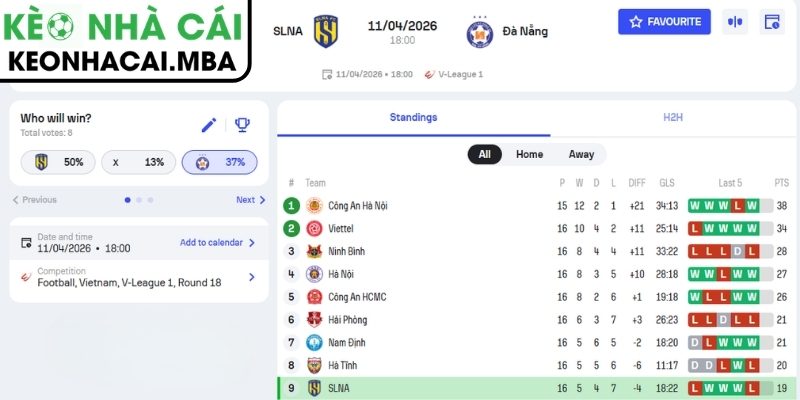 Kèo châu Á trận Sông Lam Nghệ An vs SHB Đà Nẵng (18:00 11/04, V-League)