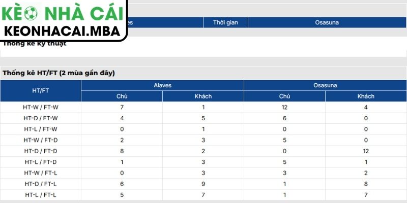 Thông tin lực lượng trận Alavés vs Osasuna (02:00 06/04, La Liga)