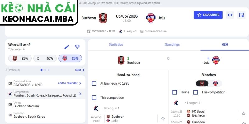 Kèo châu Á trận Bucheon FC 1995 vs Jeju SK (12:00 05/05, K League 1)