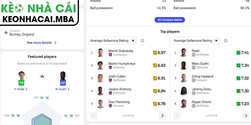 Phong độ Burnley gần đây