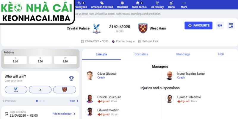 Dự đoán kết quả trận Crystal Palace và West Ham United (02:00 21/04, Ngoại hạng Anh)