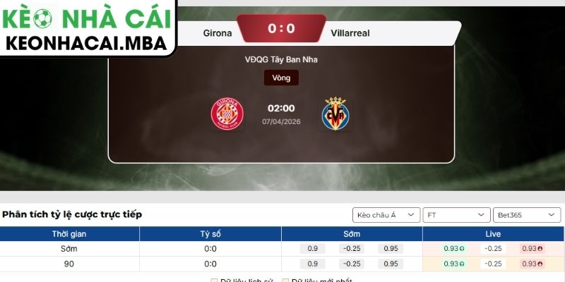 Kèo châu Á trận Girona vs Villarreal (02:00 07/04, La Liga)
