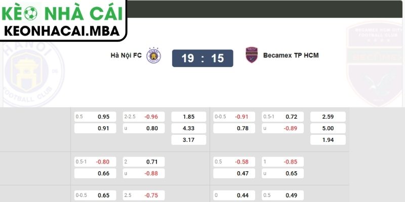Kèo châu Á trận Hà Nội vs Becamex TP Hồ Chí Minh (19:15 17/04, V-League)