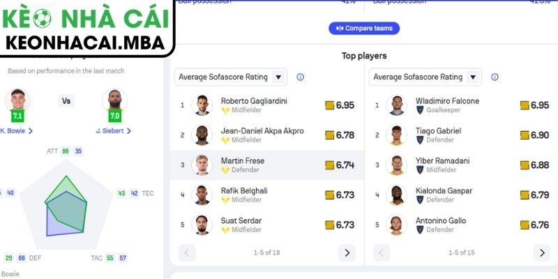 Phong độ Hellas Verona gần đây