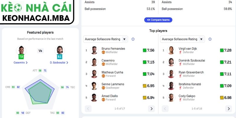 Phong độ Manchester United gần nhất