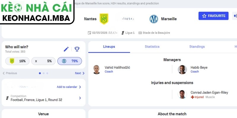 Kèo châu Á trận Nantes vs Olympique Marseille (07:00 03/05, Ligue 1)