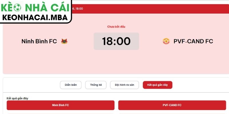 Dự đoán kết quả trận Ninh Bình vs PVF-CAND (18:00 18/04, V-League)