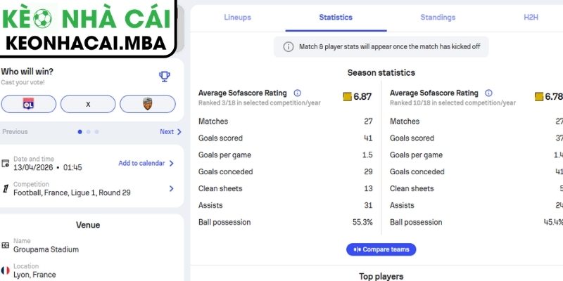 Phong độ Olympique Lyonnais