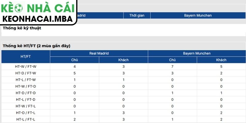 Thông tin lực lượng trận Real Madrid vs Bayern Munich (02:00 08/04, Cup C1)