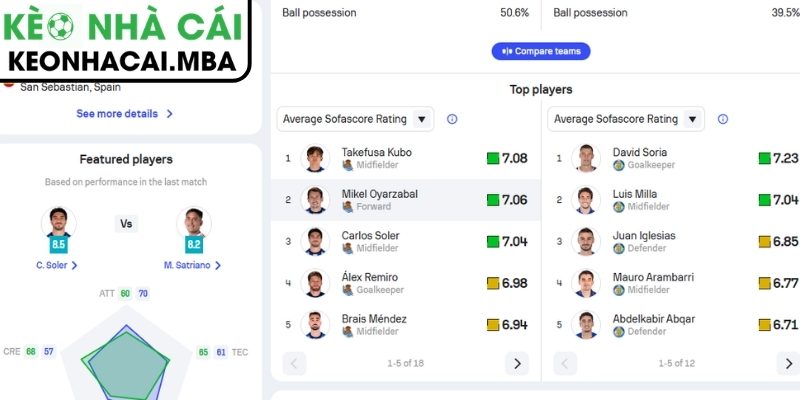 Phong độ Real Sociedad gần đây