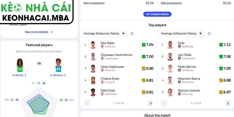 Thông tin lực lượng trận Sevilla vs Atlético de Madrid (02:00 12/04, La Liga)