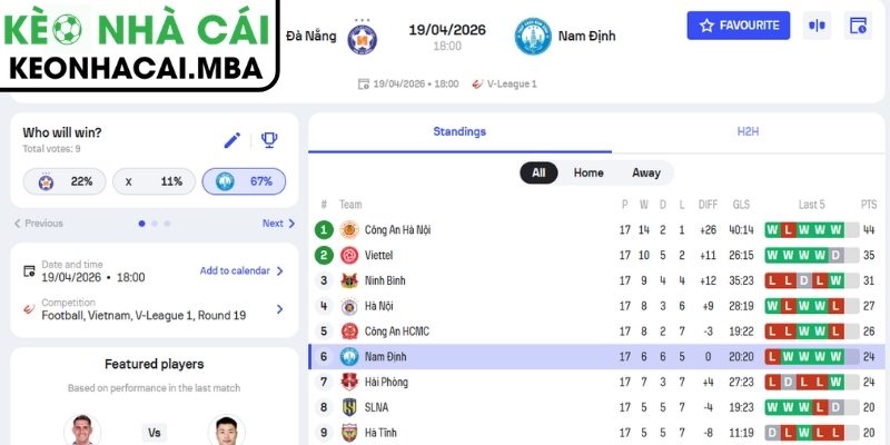 Kèo châu Á trận SHB Đà Nẵng vs Thép Xanh Nam Định (18:00 19/04, V-League)