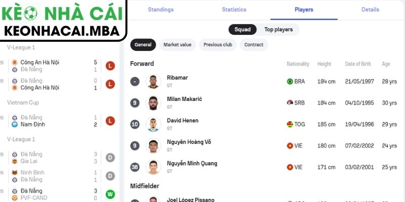 Phong độ SHB Đà Nẵng