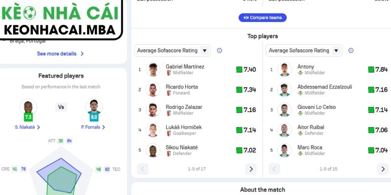 Thông tin lực lượng trận Sporting Braga vs Real Betis (23:45 08/04, Europa League)