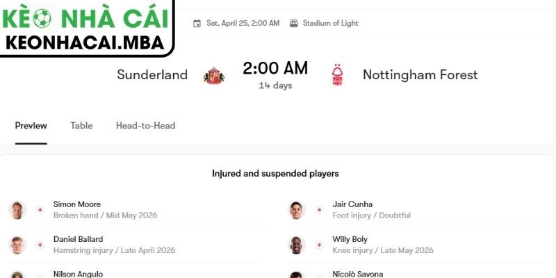 Dự đoán kết quả trận Sunderland và Nottingham Forest (02:00 25/04, Ngoại hạng Anh)