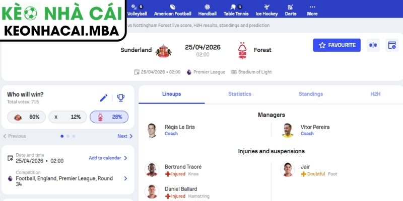 Kèo châu Á trận Sunderland vs Nottingham Forest (02:00 25/04, Ngoại hạng Anh)