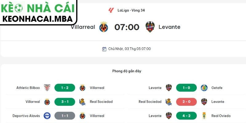 Dự đoán kết quả trận Villarreal và Levante (07:00 03/05, La Liga)